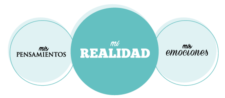 BEW TE AYUDA A ALINEARTE CON LAS EMOCIONES QUE TRAERÁN BIENESTAR A TU VIDA.